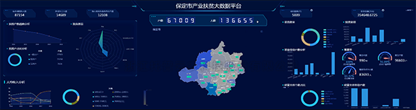 芭乐视频APP下载IOS下载网站建设保定扶贫大数据平台 产业扶贫的云平台+本地化