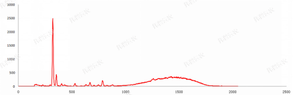 芭乐视频免费下载重金属快速检测仪测试图谱 芭乐视频免费下载重金属快速检测仪测试图谱