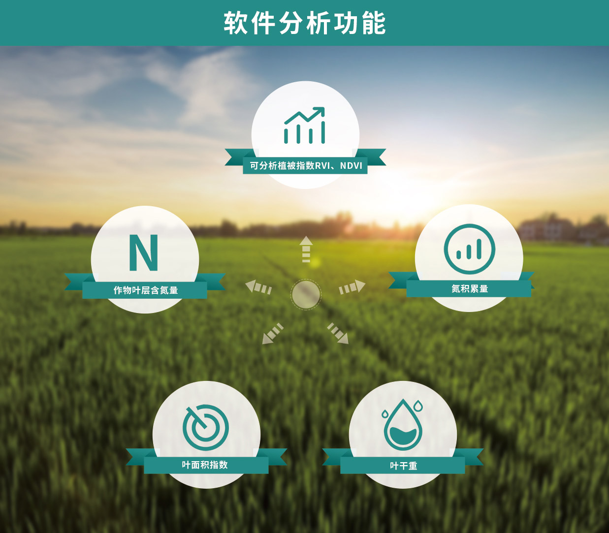 移动式作物生长监测站软件分析功能 移动式作物生长监测站软件分析功能