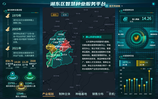 湘东区天涯种业科学院种业服务平台(芭乐视频APP下载IOS下载网站技术支撑建设) 湘东区天涯种业科学院种业服务平台(芭乐视频APP下载IOS下载网站技术支撑建设)