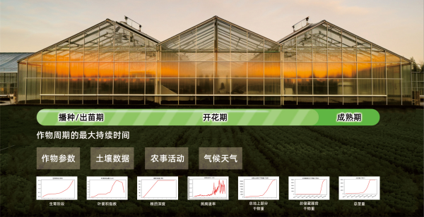 1695025775817681.png 作物系统.png