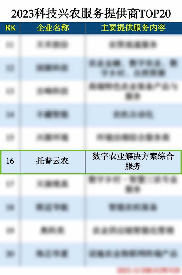 1702013817310471.jpg 榜单1.jpg